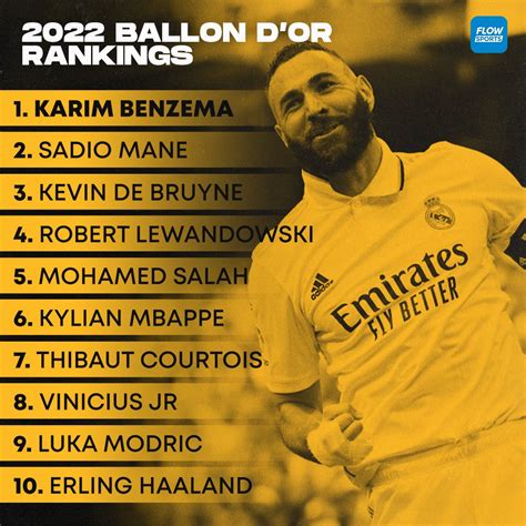 ballon d'or rankings 2022